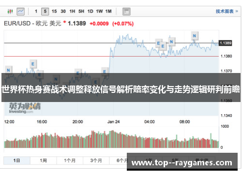 世界杯热身赛战术调整释放信号解析赔率变化与走势逻辑研判前瞻