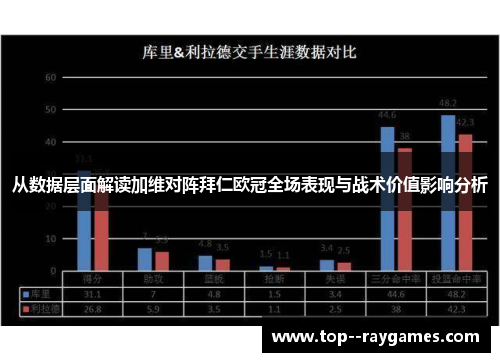 从数据层面解读加维对阵拜仁欧冠全场表现与战术价值影响分析