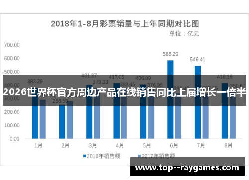 2026世界杯官方周边产品在线销售同比上届增长一倍半
