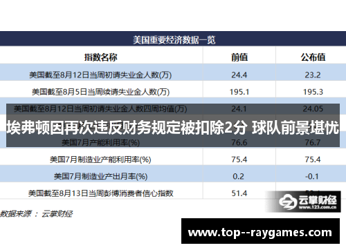 埃弗顿因再次违反财务规定被扣除2分 球队前景堪忧