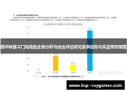 西甲联赛冷门风险的全景分析与综合评估研究赛季趋势与实战预警指南 西甲联赛冷门风险的全景分析与综合评估研究赛季趋势与实战预警指南